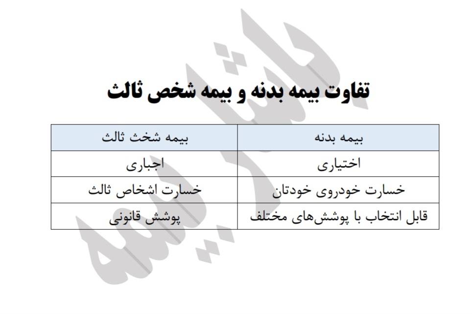 تفاوت بیمه بدنه و بیمه شخص ثالث