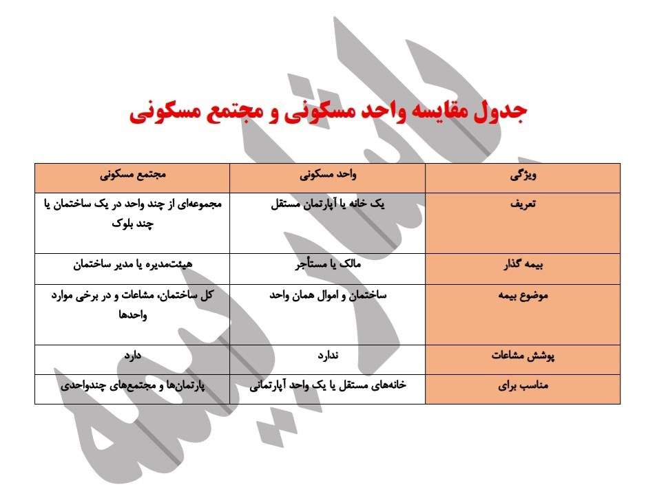  جدول مقایسه واحد مسکونی و مجتمع مسکونی در باشار بیمه