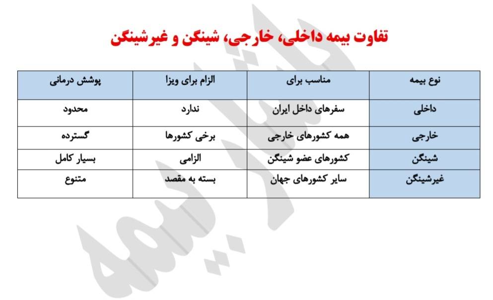 جدول بیمه مسافرتی باشار بیمه
