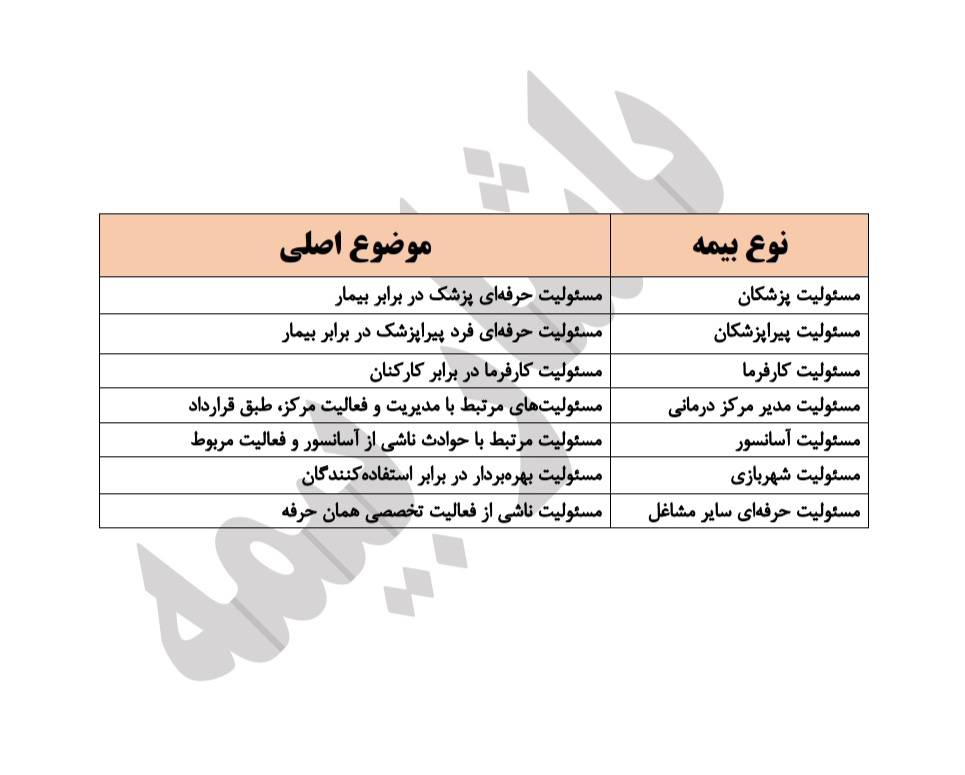 انواع بیمه مسئولیت مدنی